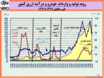 دانلود فایل پاورپوینت تحلیل صنعت خودروی ایران صفحه 5 