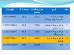 دانلود فایل پاورپوینت شرکت برق منطقه ای اصفهان صفحه 11 