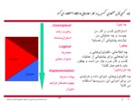 دانلود فایل پاورپوینت مدیریت فرآیندهای کسب و کار و معماری سازمانی یک کار توام صفحه 8 