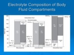 دانلود فایل پاورپوینت Fluid and Electrolyte Physiology صفحه 3 