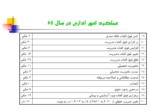 دانلود فایل پاورپوینت معاونت اداری و مالی صفحه 10 