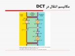 دانلود فایل پاورپوینت دیورتیک ها صفحه 6 