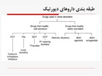 دانلود فایل پاورپوینت دیورتیک ها صفحه 8 