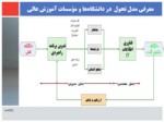 دانلود فایل پاورپوینت تبیین نقش معاونین اداری و مالی در پیاده‌سازی آن صفحه 15 