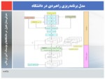 دانلود فایل پاورپوینت تبیین نقش معاونین اداری و مالی در پیاده‌سازی آن صفحه 16 