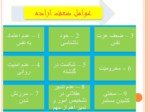 دانلود فایل پاورپوینت تقویت اراده صفحه 5 