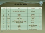 دانلود فایل پاورپوینت محدوده و مشخصات ساختمان شهرداری ناحیه هفت تهران صفحه 11 