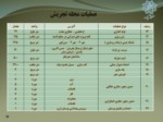دانلود فایل پاورپوینت محدوده و مشخصات ساختمان شهرداری ناحیه هفت تهران صفحه 12 
