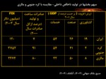 دانلود فایل پاورپوینت تحلیلی بر نظام ملی نوآوری ایران صفحه 9 