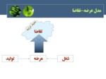 دانلود فایل پاورپوینت تاثیر فناوری اطلاعات بر مشاغل در اقتصاد دانایی محور صفحه 16 