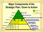 دانلود فایل پاورپوینت Strategic Management صفحه 14 