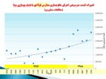 دانلود فایل پاورپوینت آنالیز هزینه‌های اجرایی مقاوم‌سازی مدارس صفحه 9 