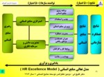 دانلود فایل پاورپوینت بومی سازی و استقرار مدل تعالی منابع انسانی در دفتر مرکزی شرکت ملی صنایع پتروشیمی صفحه 11 