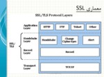 دانلود فایل پاورپوینت SSL Protocol صفحه 12 