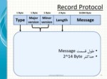 دانلود فایل پاورپوینت SSL Protocol صفحه 14 