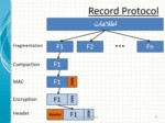 دانلود فایل پاورپوینت SSL Protocol صفحه 15 