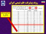 دانلود فایل پاورپوینت فرصت ها ، تهدیدها و افق های آینده شیمی ایران صفحه 15 