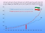 دانلود فایل پاورپوینت فرصت ها ، تهدیدها و افق های آینده شیمی ایران صفحه 18 
