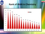 دانلود فایل پاورپوینت فرصت ها ، تهدیدها و افق های آینده شیمی ایران صفحه 19 