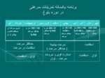 دانلود فایل پاورپوینت مدیریت و برنامه ریزی در تیمهای ورزشی صفحه 11 