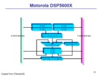 دانلود فایل پاورپوینت Architectural Analysis of a DSP Device , the Instruction Set and the Addressing Modes صفحه 10 