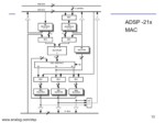 دانلود فایل پاورپوینت Architectural Analysis of a DSP Device , the Instruction Set and the Addressing Modes صفحه 13 