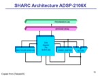 دانلود فایل پاورپوینت Architectural Analysis of a DSP Device , the Instruction Set and the Addressing Modes صفحه 15 