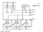 دانلود فایل پاورپوینت Architectural Analysis of a DSP Device , the Instruction Set and the Addressing Modes صفحه 3 