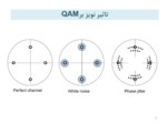 دالنود فایل پاورپوینت عوارض کانال ( تداخل نمونه ها ، نویز ، فیدینگ ) آنالیز خطا ، کدینگ کانال صفحه 5 