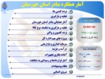 دانلود فایل پاورپوینت آمار عملکرد بنادر استان خوزستان صفحه 2 