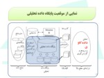 دانلود فایل پاورپوینت هوش تجاری در کسب و کار صفحه 14 