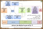 دانلود فایل پاورپوینت فرآیندهای مدیریت استراتژیک پیشرفته صفحه 10 