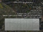 دانلود فایل پاورپوینت مقدمه ای بر برنامه ریزی شهری ایران صفحه 12 