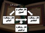 دانلود فایل پاورپوینت ارزیابی مدل های ساماندهی فعالیت های قرآنی صفحه 16 