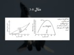 دانلود فایل پاورپوینت محاسبه نرخ صعود در هواپیما صفحه 14 