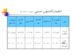 دانلود فایل پاورپوینت وبا صفحه 18 