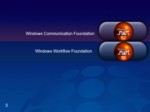 دانلود فایل پاورپوینت Windows Presentation Foundation ( WPF ) صفحه 5 