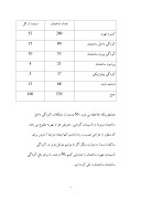 دانلود مقاله اصول تهویه درساختمان تمیز کردن کانالهای هوا ؛ صفحه 4 