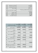دانلود مقاله اطلاعات جغرافیایی شهر مشهد صفحه 3 