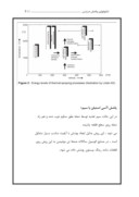 دانلود مقاله تکنولوژی پاشش حرارتی صفحه 8 