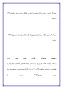 مقاله در مورد سنجش‌ میزان‌ حضور ایرانیان‌ در نمایه‌نامة‌ استنادی‌ علوم صفحه 7 