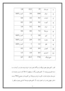 دانلود مقاله اوپک و منافع ملی صفحه 9 