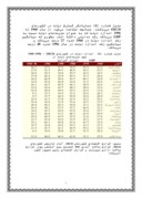 تحقیق در مورد رشد اقتصادی صفحه 8 