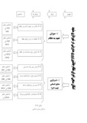 دانلود مقاله تجزیه و تحلیل الزامات اجرایی نظام جانشین پروری مدیریتی در شهرداری مشهد صفحه 9 