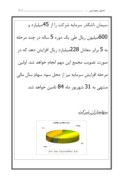 دانلود مقاله تحلیل بنیادی و نموداری شرکت ایرانیت صفحه 4 