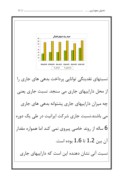 دانلود مقاله تحلیل بنیادی و نموداری شرکت ایرانیت صفحه 6 