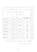 دانلود مقاله تحقیق درس امار صفحه 6 