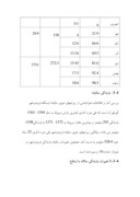 دانلود مقاله بررسی فریدون شهر اصفهان صفحه 5 