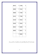 مقاله در مورد بررسی میزان استفاده از قواعد کتابشناختی در پایان نامه های کارشناسی ارشد کتابداری و اطلاع رسانی دانشگاه تهران صفحه 8 