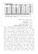 مقاله در مورد بهینه سازی کنداسورهای لوله پرّه دار با استفاده از یک سیستم هوشمند صفحه 6 